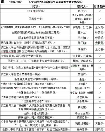获奖名单