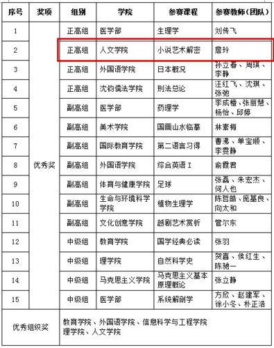 获奖名单截图2