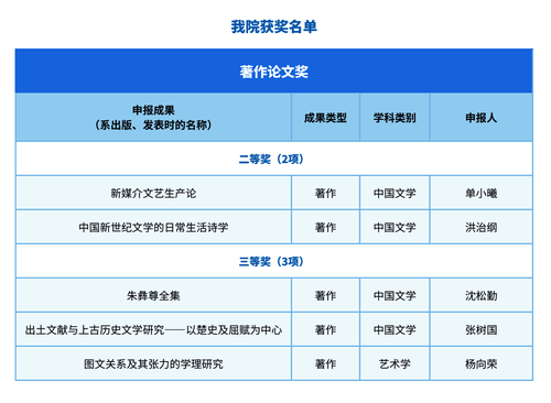 小说狂人
获奖名单